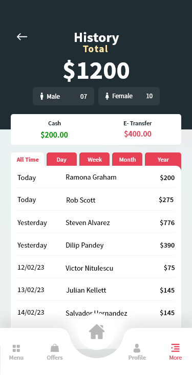SalonSteps History screen showing total earnings, gender split and recent transactions