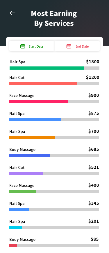SalonSteps report ranking top-earning services